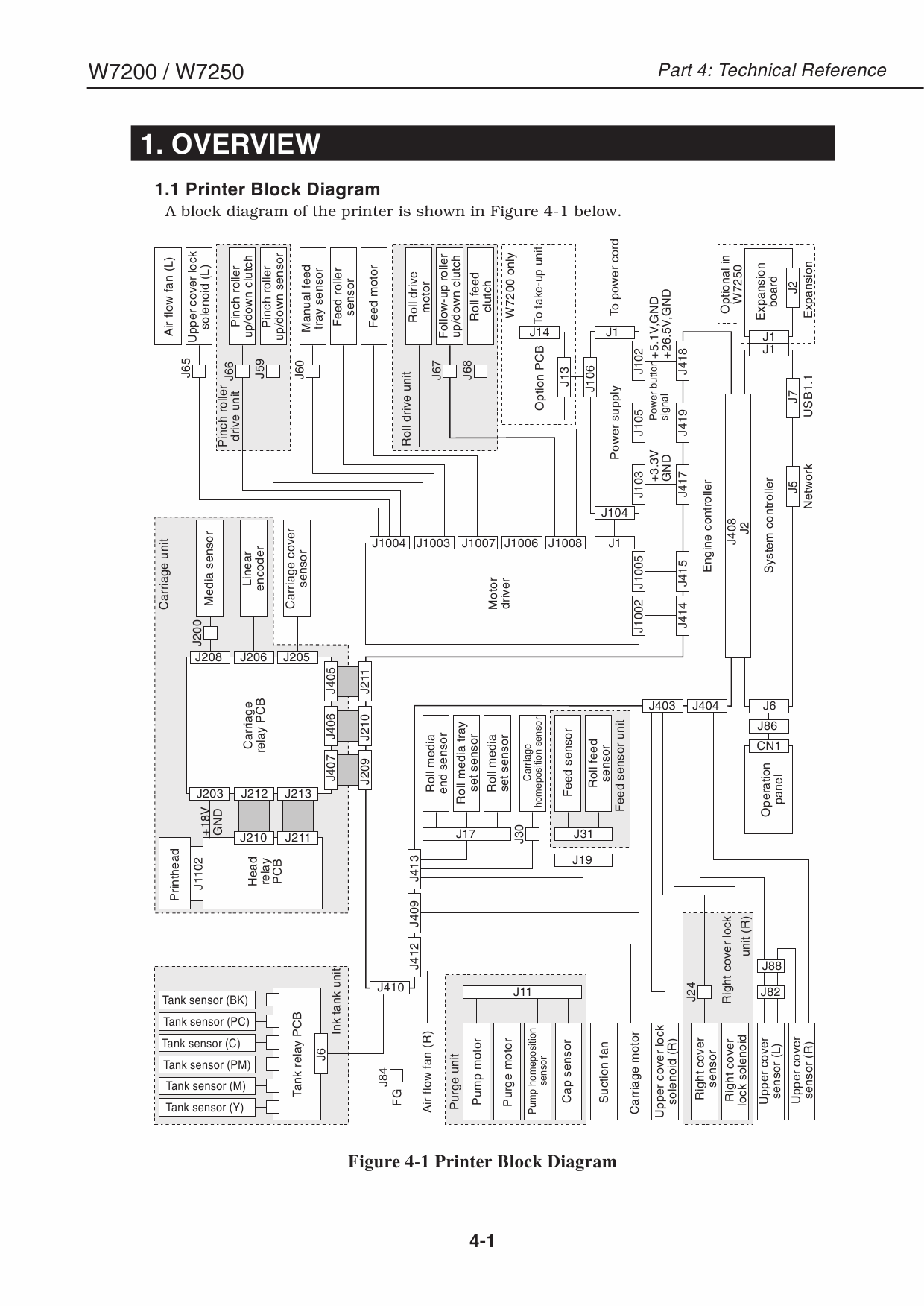 Canon Wide-Format-InkJet W7200 W7250 Service and Parts Manual-3